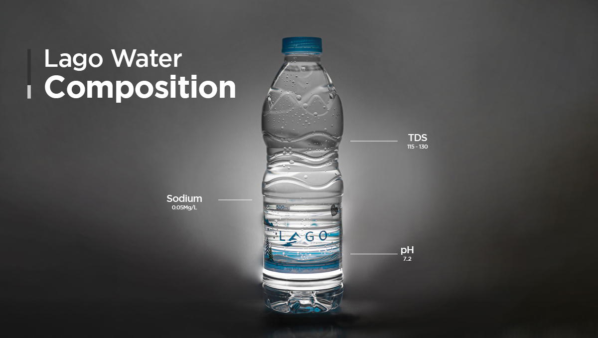 Best Drinking water in UAE